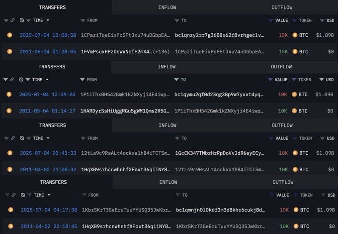 Ancient Bitcoin Wallets Awaken: The Billion-Dollar Movements Shaking Crypto Markets